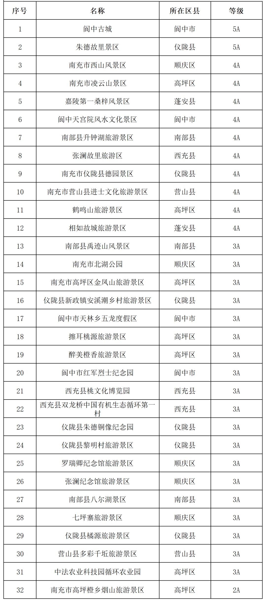 免票！全国多地景区官宣→