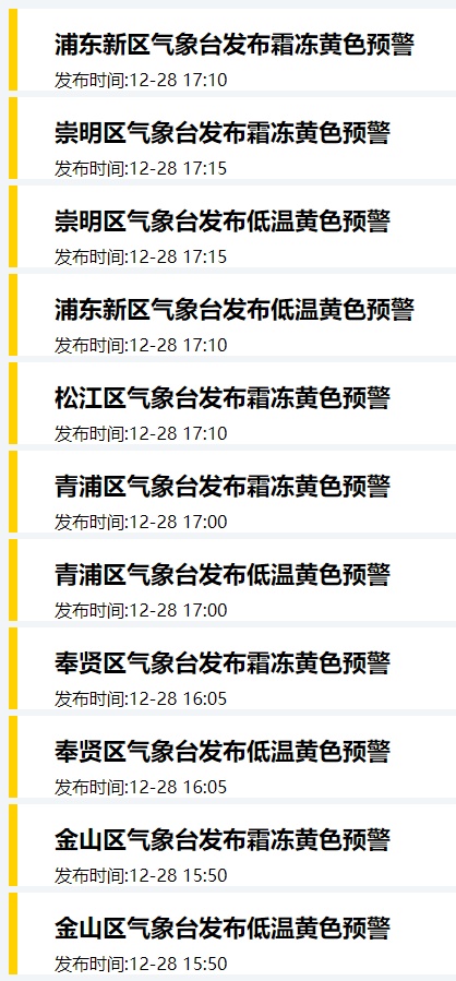 上海多区发布低温、霜冻黄色预警！明晨最低-5℃到-3℃，局部严重冰冻；元旦天气明确→