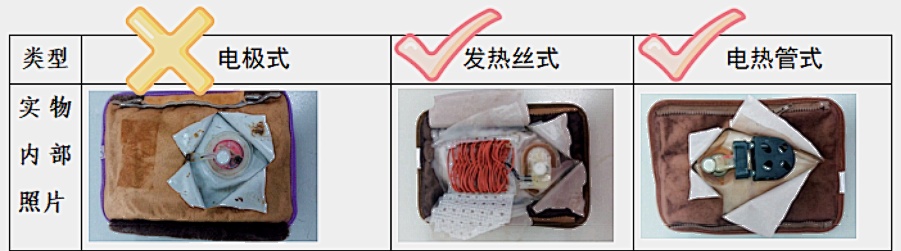 10分钟卧室被烧光!千万别买! 10分钟卧室被烧光!千万别买!