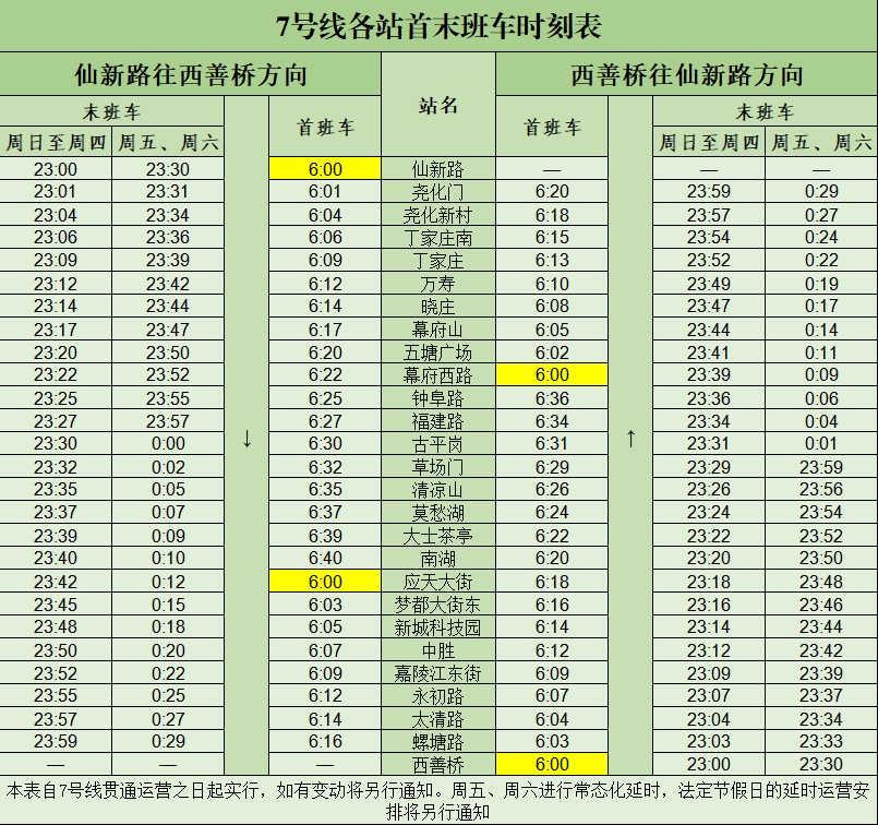 被誉为南京“换乘王”，这条线路全线通车！