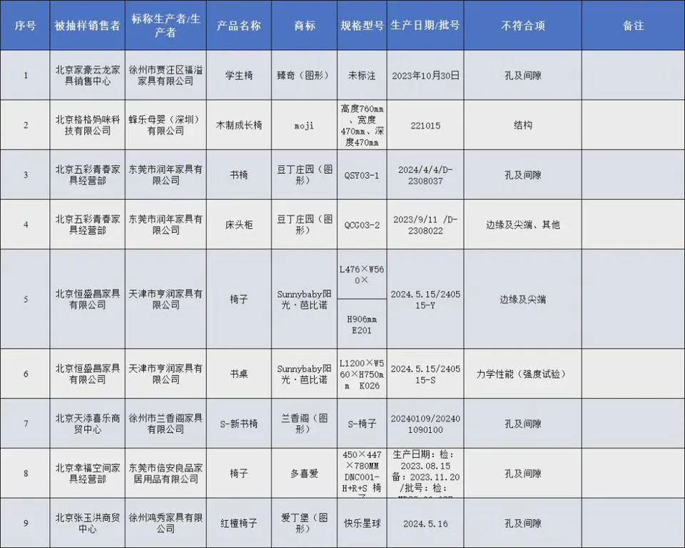 涉多个知名品牌,赶紧自查! 涉多个知名品牌,赶紧自查!