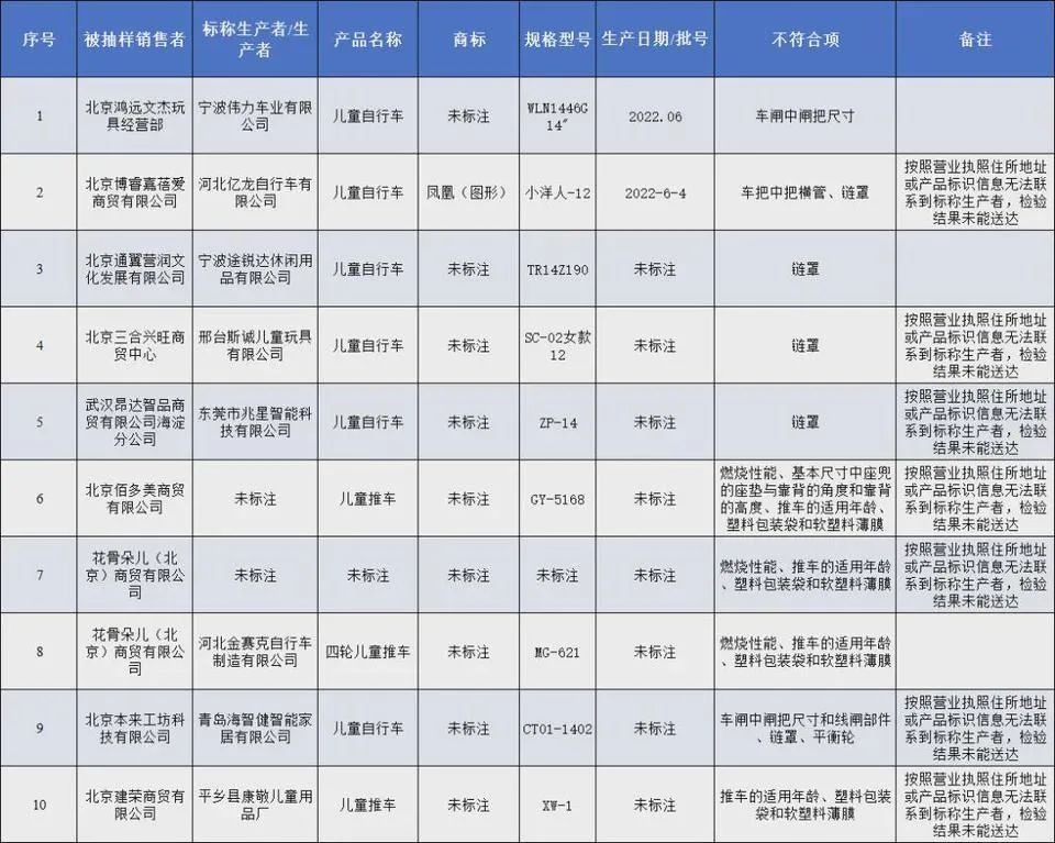 涉多个知名品牌,赶紧自查! 涉多个知名品牌,赶紧自查!