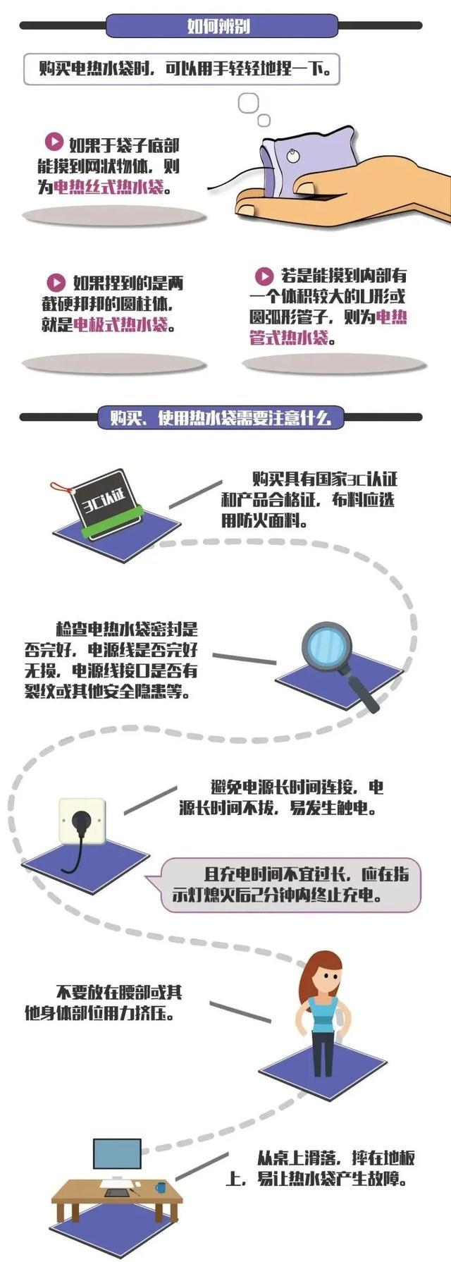 夜间突然爆炸？赶紧自查！