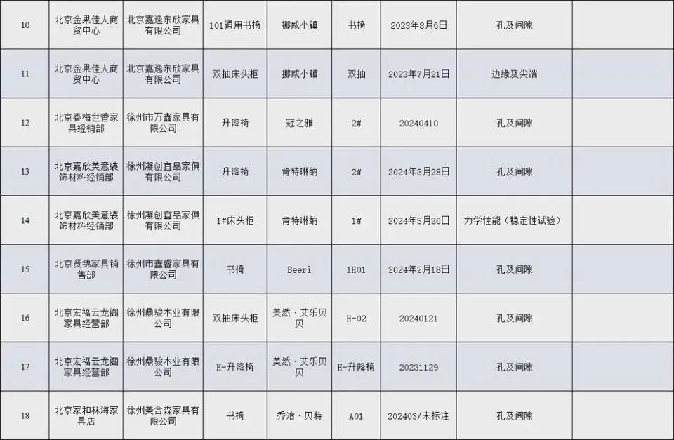 涉多个知名品牌,赶紧自查! 涉多个知名品牌,赶紧自查!
