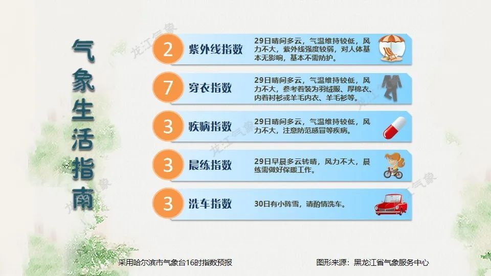 大暴雪！阵风11级！紧急提醒暴雪致灾！黑龙江最低气温逼近-30℃！