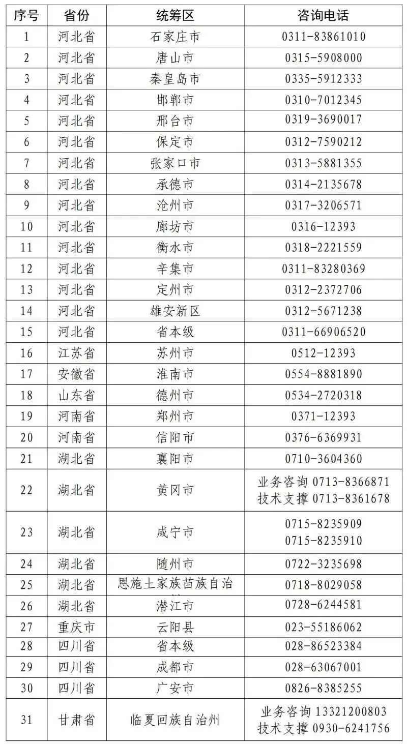 医保卡里的钱如何跨省给家人用?一文教会你 医保卡里的钱如何跨省给家人用?一文教会你