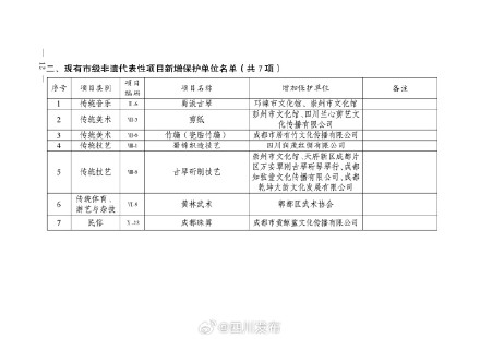 串串儿回锅肉等上榜！成都市第九批非遗代表性项目名单公布