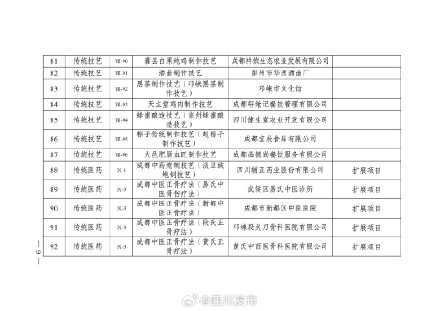 串串儿回锅肉等上榜！成都市第九批非遗代表性项目名单公布