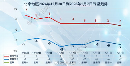 局地8级以上，北京再发大风预警！明天出行，还有一点一定要注意——