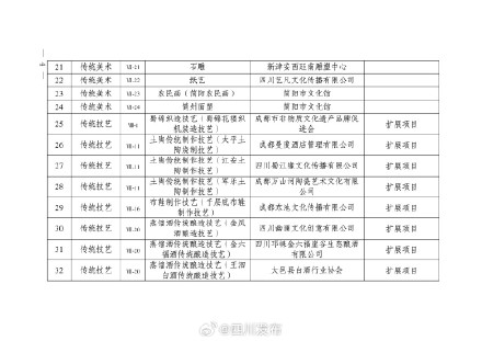 串串儿回锅肉等上榜！成都市第九批非遗代表性项目名单公布