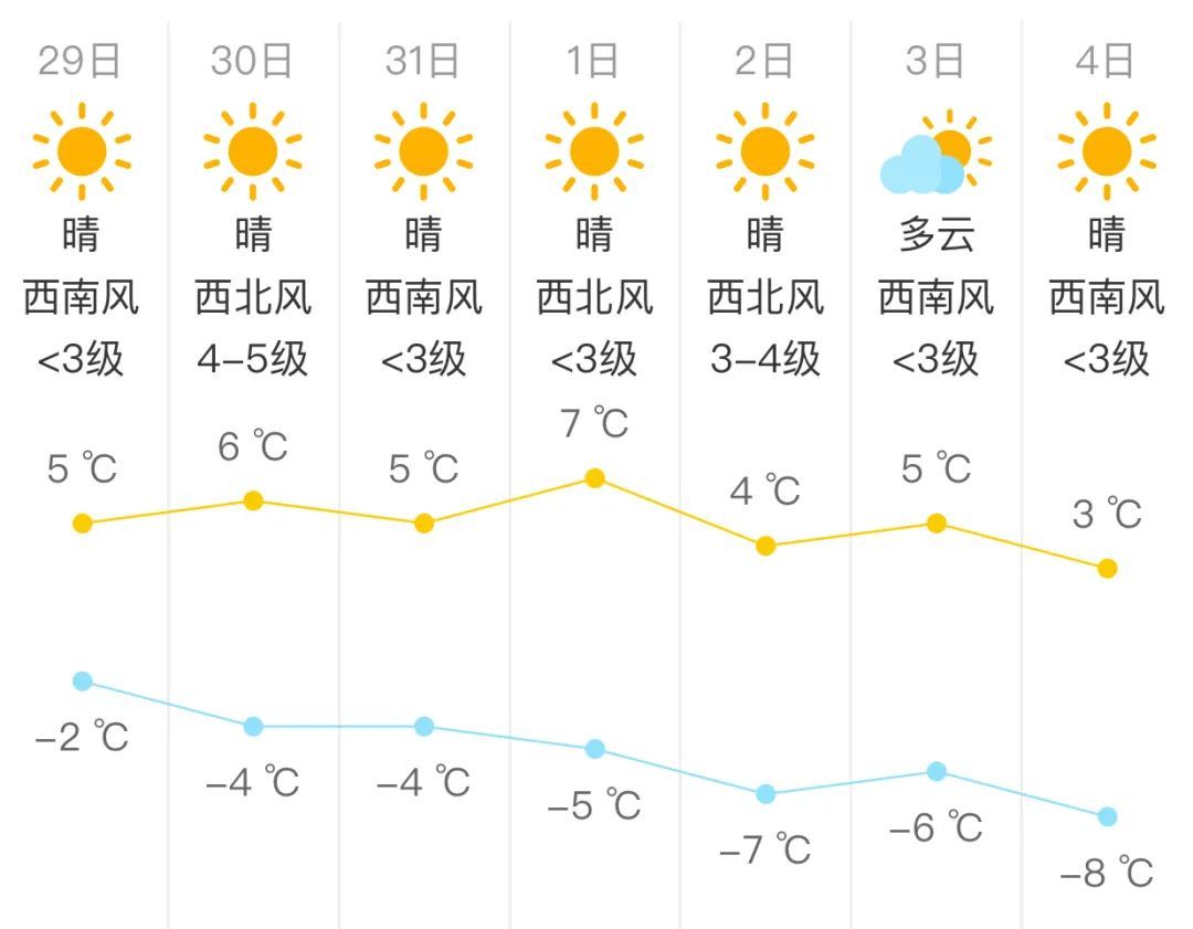 北京的雪 可能迷路到2025年了