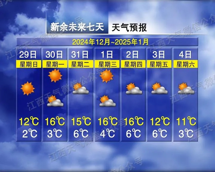 19℃!气温回升!江西接下来天气有变 19℃!气温回升!江西接下来天气有变