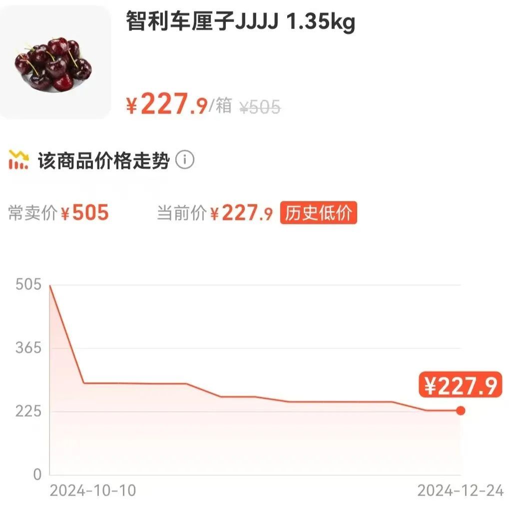 价格暴跌超50%！15吨现货深夜到杭州就被抢光！老板：要买抓紧，即将涨价......