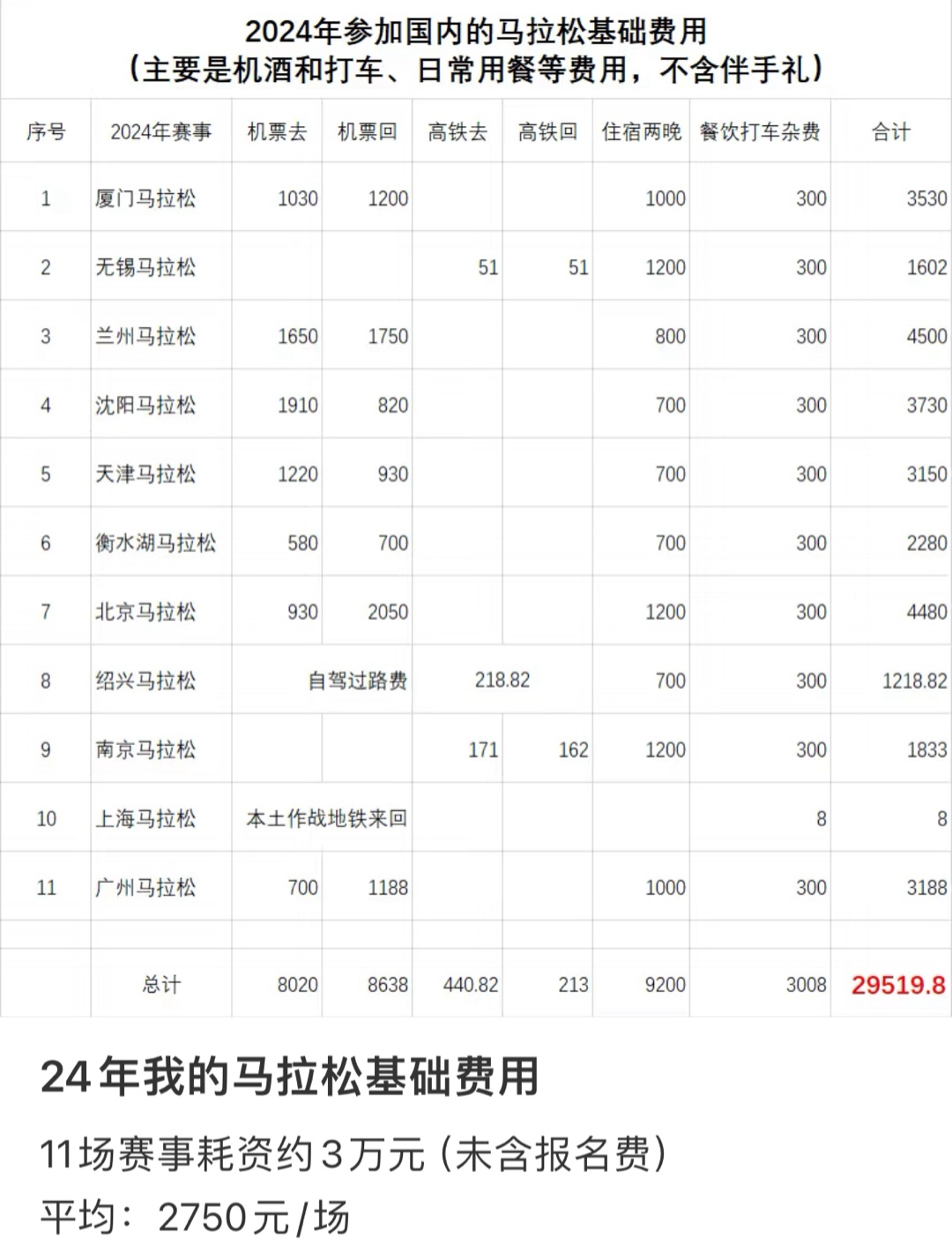 一个名额炒到2200元 马拉松为何“越跑越贵”？