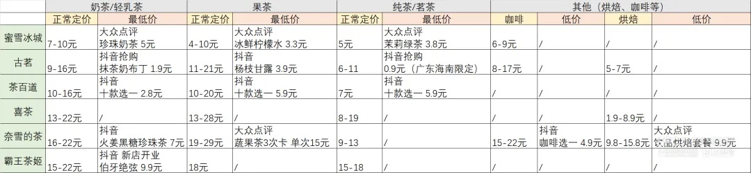 降了！降了！跌至1.9元