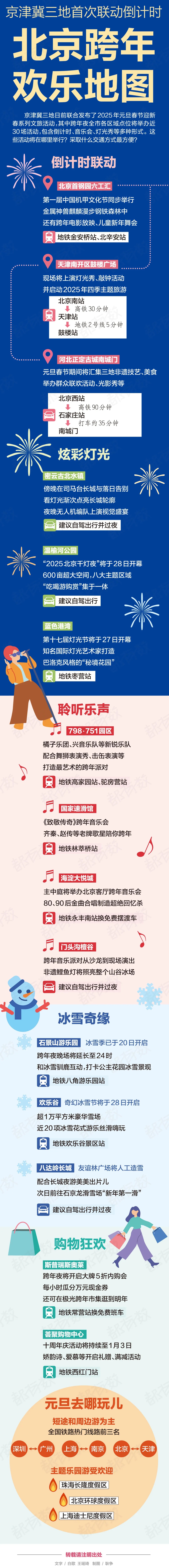 没忘吧？明天北京限行尾号轮换了！下周这些路段车流量大→