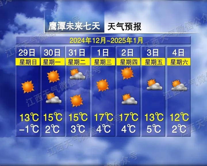 19℃!气温回升!江西接下来天气有变 19℃!气温回升!江西接下来天气有变