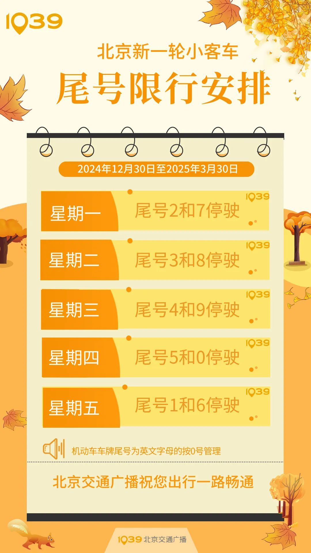 没忘吧？明天北京限行尾号轮换了！下周这些路段车流量大→