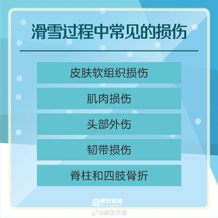 滑雪者必看！滑雪如何降低受伤风险