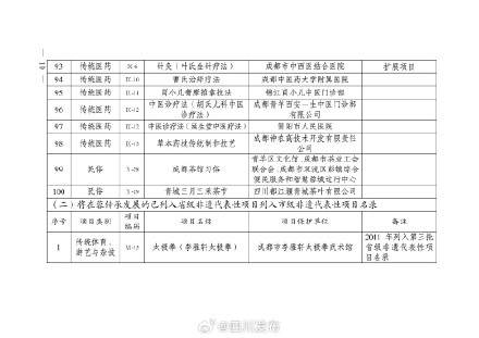 串串儿回锅肉等上榜！成都市第九批非遗代表性项目名单公布