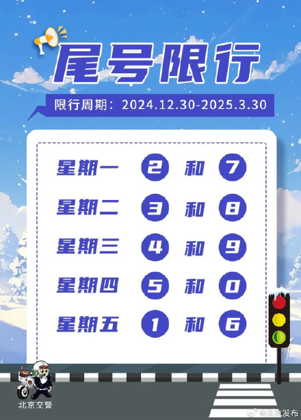 北京今起尾号限行轮换,这些机动车不受限制 北京今起尾号限行轮换,这些机动车不受限制