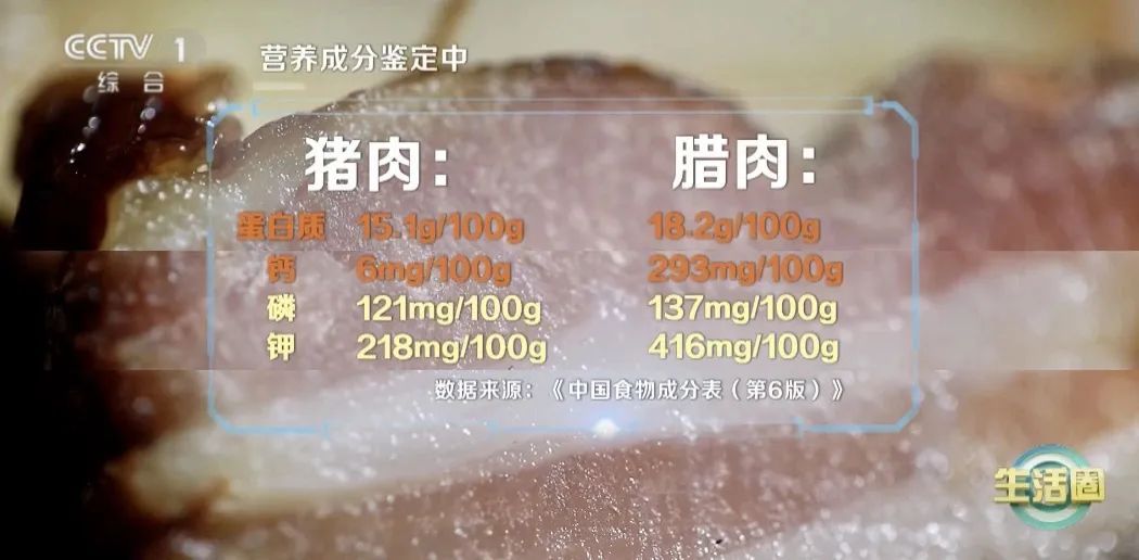 致癌、高血脂？一到冬季就吃的肉，学不会这5招，建议你别吃