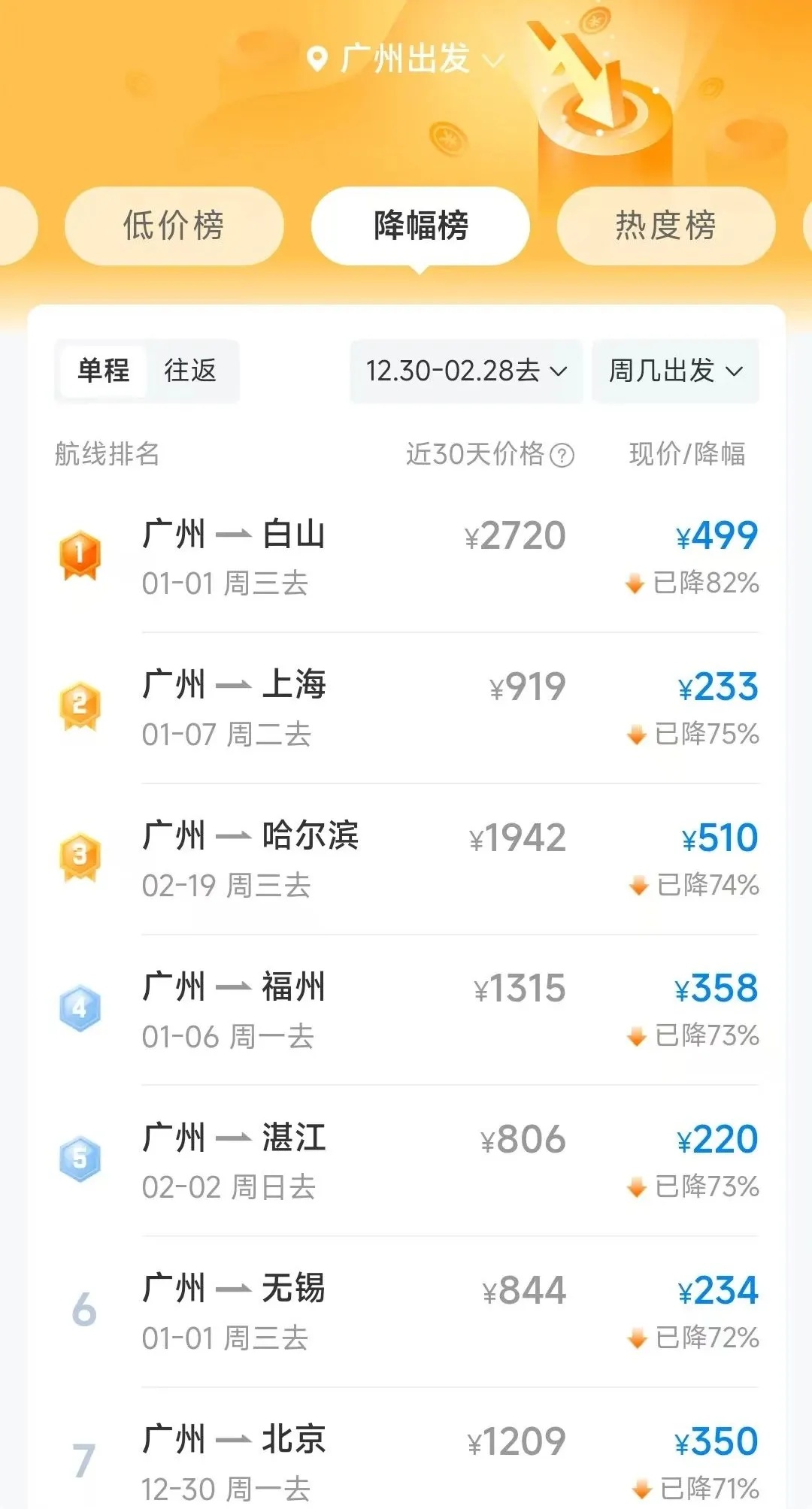 价格大降，有的超7成！网友：马上安排