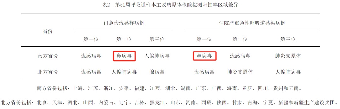 鼻病毒“横扫”大江南北，温和又反复！它为何如此难对付？速来了解！