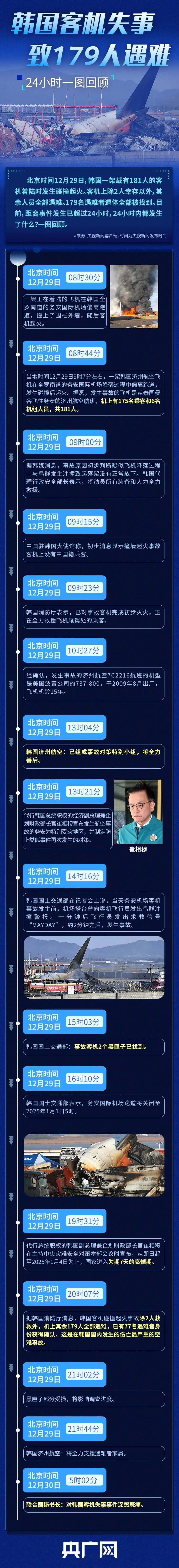 资深机长解析事故原因!韩国客机失事后的24小时,发生了什么? 资深机长解析事故原因!韩国客机失事后的24小时,发生了什么?