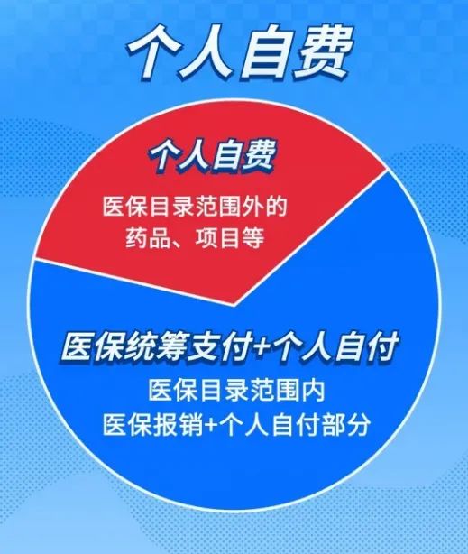 个人自付、个人自费傻傻分不清楚？一文看懂