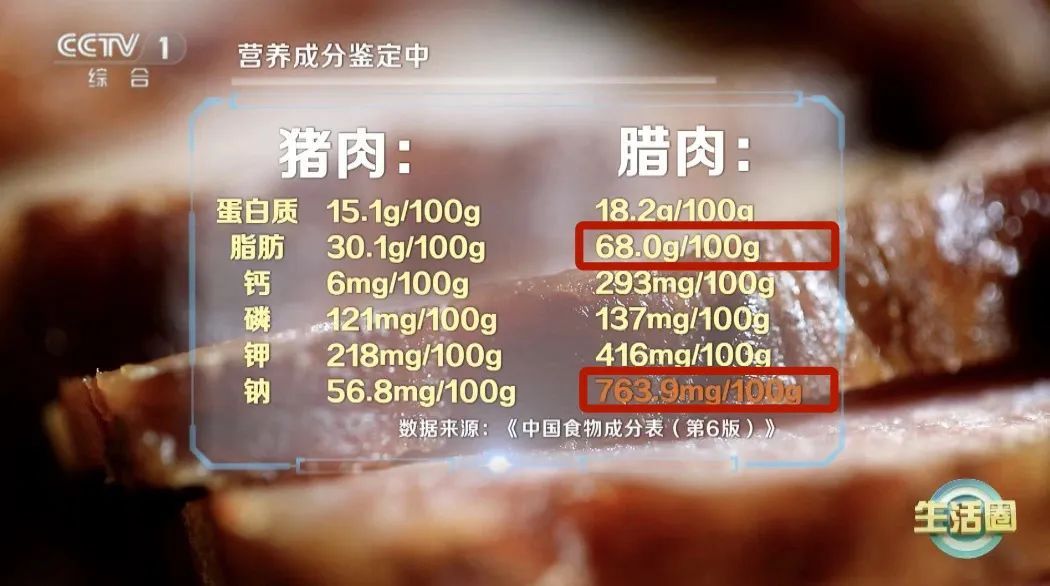 致癌、高血脂？一到冬季就吃的肉，学不会这5招，建议你别吃