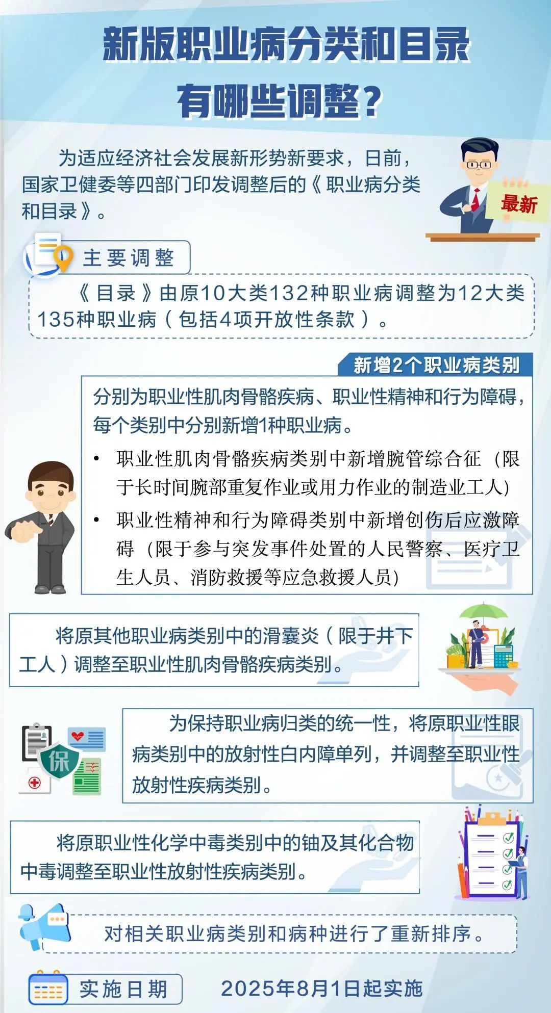 “鼠标手”终于被纳入职业病！此次职业病目录调整还有哪些亮点？