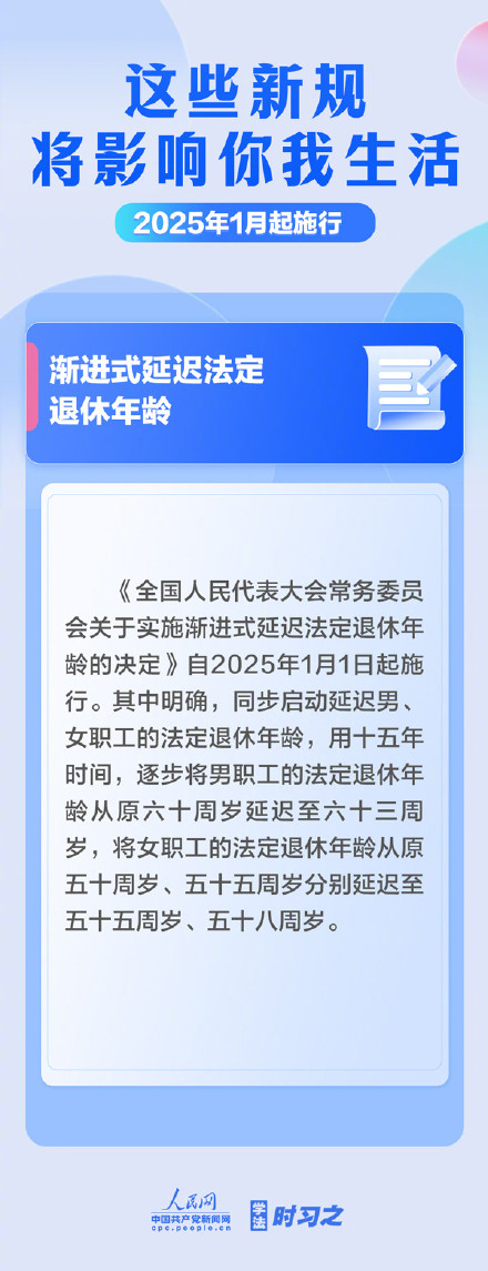 收藏！2025年这些新规影响你我