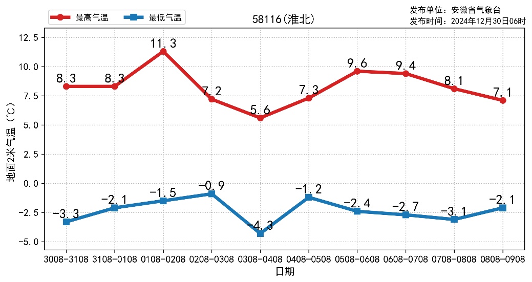 最高气温16℃！安徽人将“温暖”跨年
