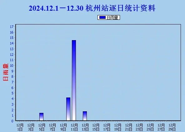 冲击18℃！浙江今起，持续10天！这轮天气太绝了