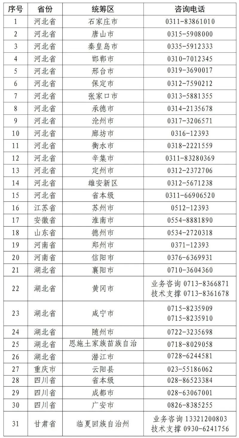 医保卡里的钱如何跨省给家人用？手把手教学！速看→