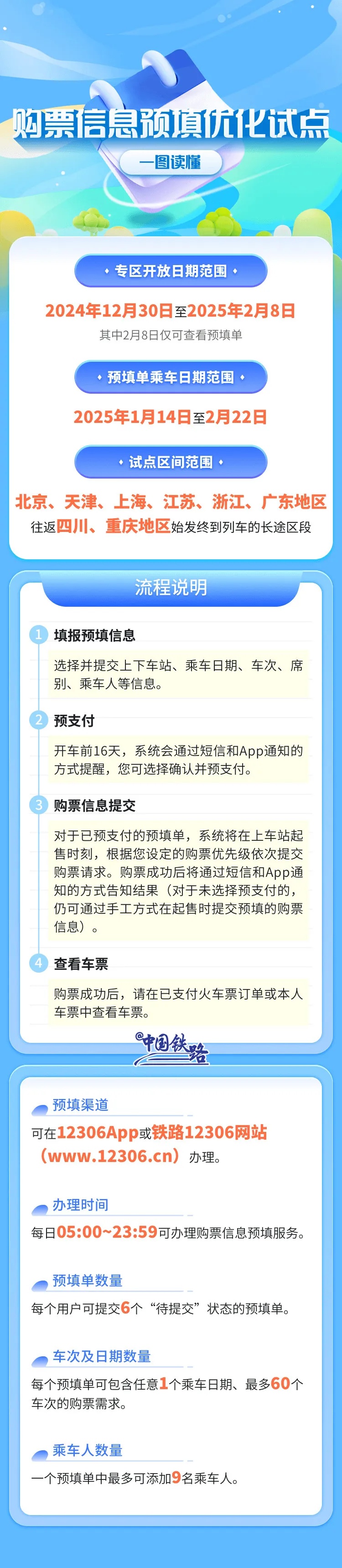 12306新功能上线！最多预填60个车次
