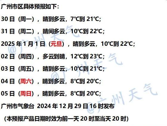 晴燥持续，广东部分地区已“入冬”，元旦后冷空气已安排