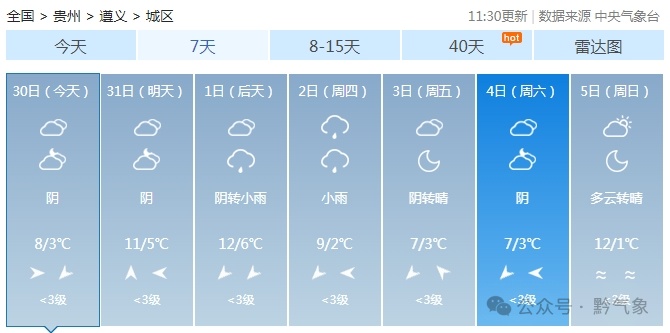 升升升!贵州将迎来升温! 升升升!贵州将迎来升温!