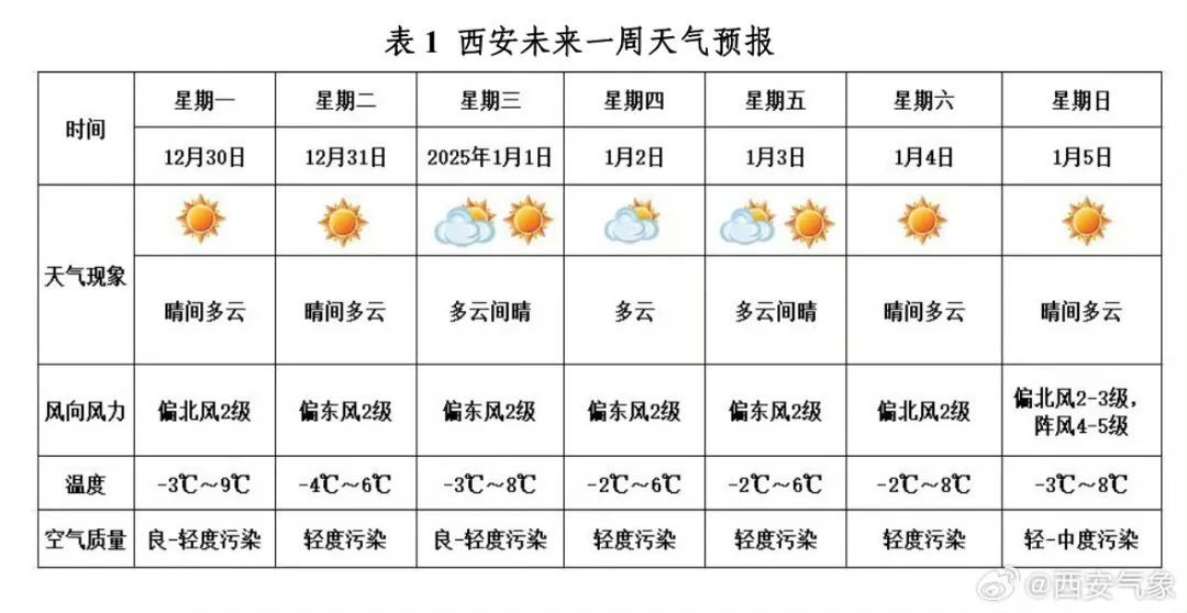 零下14℃！刚刚，陕西发布重要天气报告！