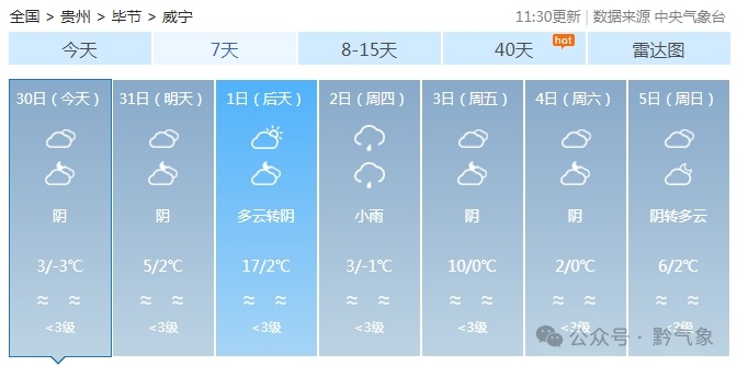 升升升!贵州将迎来升温! 升升升!贵州将迎来升温!