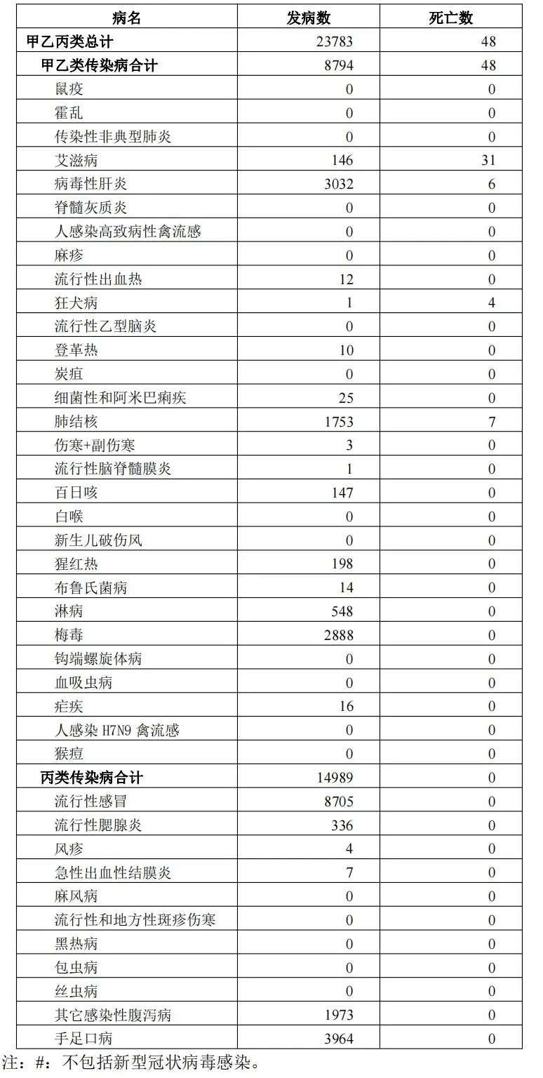 江苏报告8705例！卫健委：戴口罩！