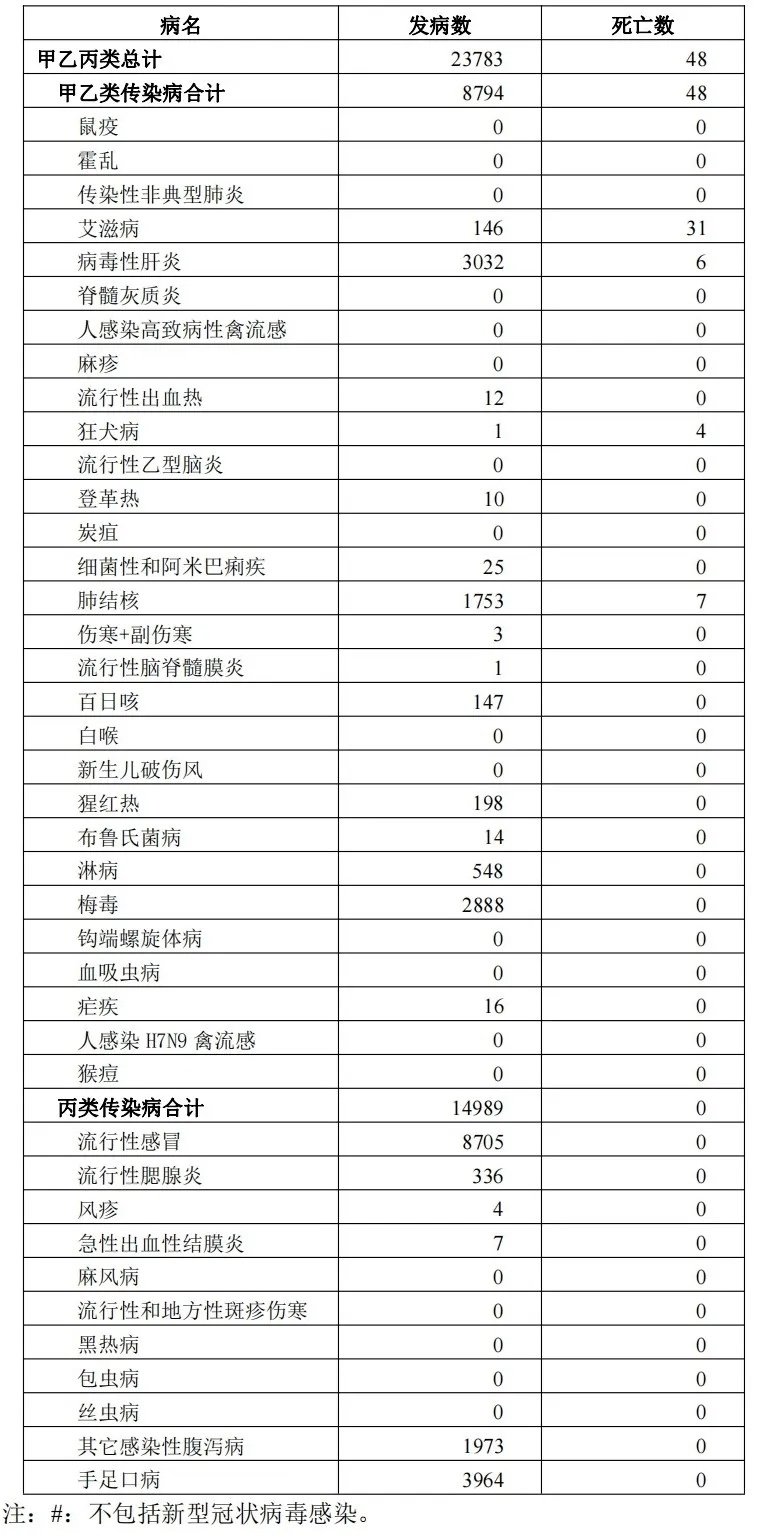 戴口罩!戴口罩!江苏报告8705例…… 戴口罩!戴口罩!江苏报告8705例……