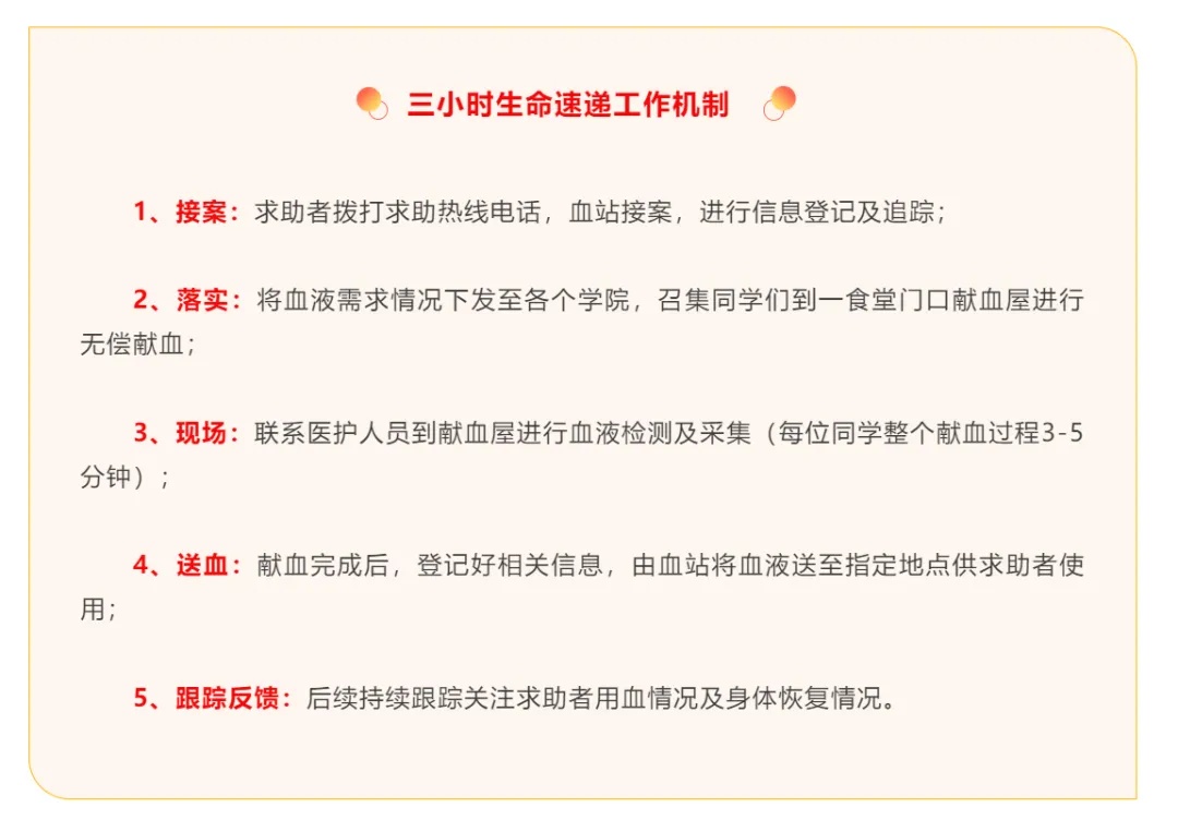 SOS!一通电话后,他们在献血车前排队撸起袖子…… SOS!一通电话后,他们在献血车前排队撸起袖子……