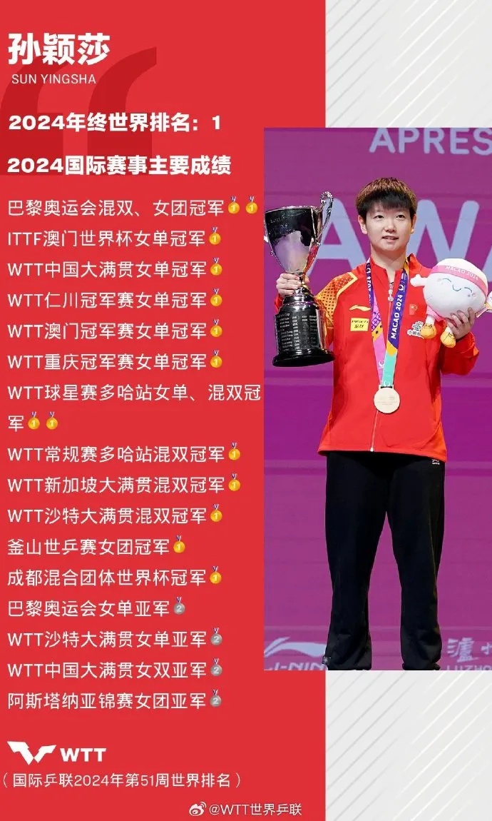 2024赢球收官！孙颖莎晋级决赛