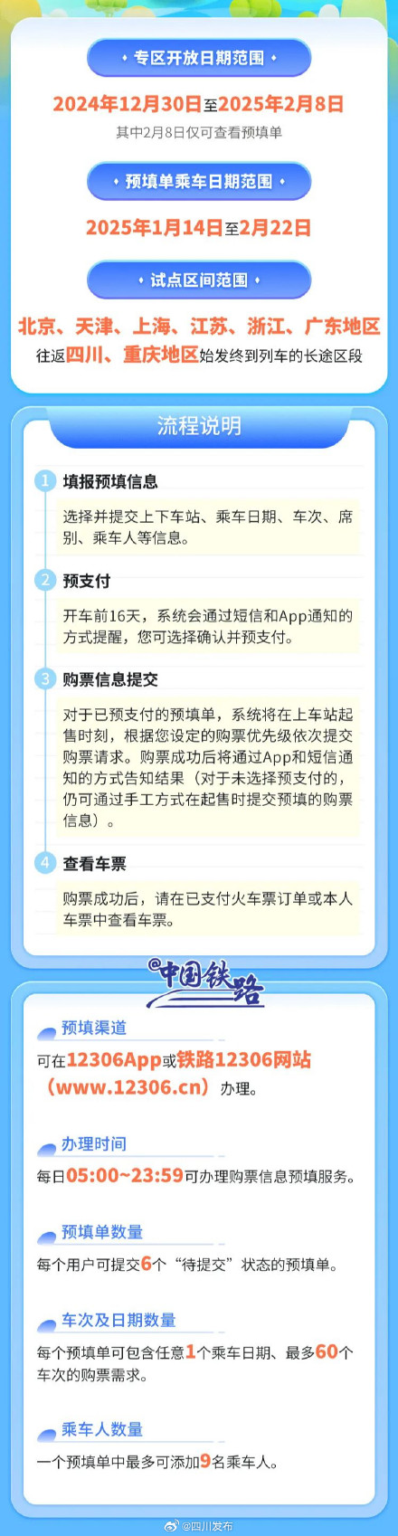 春运期间，12306试点自动提交购票订单功能→