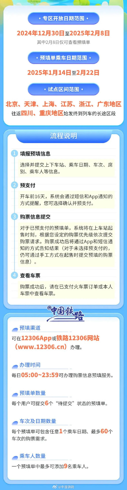 铁路12306试点推出系统自动提交购票订单功能 铁路12306试点推出系统自动提交购票订单功能