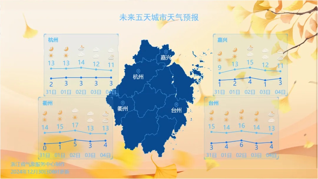 冲击18℃！浙江今起，持续10天！这轮天气太绝了