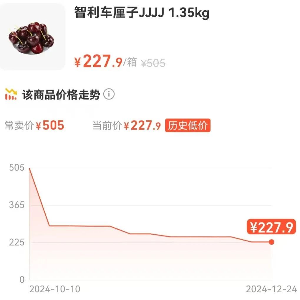 大降价！还将跌出新低！杭州网友：亏了，买早了