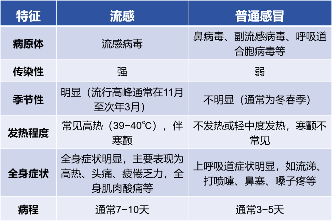 最近咳嗽发热的人多起来了…杭州疾控最新提醒